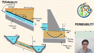 Episode 25 - Geotechnical Engineering (Part 4)