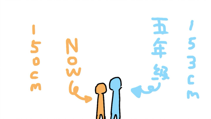 【鲤鱼姐直播，但是动画】小百合:听我说谢谢你
