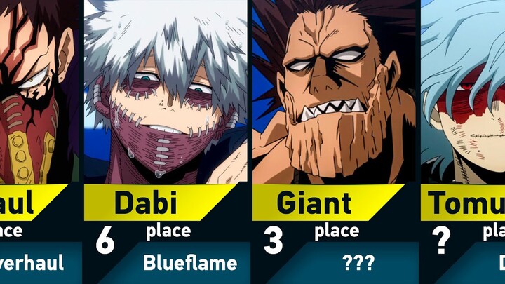 Strongest Villains in My Hero Academia