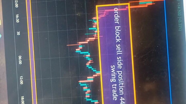 xauusd trader today sell zone 4450$ so let's ready for sell entry xauusd so follow me sunnyforexpert