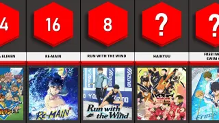 The Best Sports Anime Of All Time | Top 30 Best Sports Anime Of All Time (Updated April 2022)