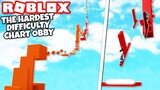 THESE JUMPS ARE NEAR IMPOSSIBLE! 😡 Roblox Difficult Chart Obby
