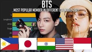 [2021 EDITION] BTS - Most Popular Member in Different Countries with Worldwide