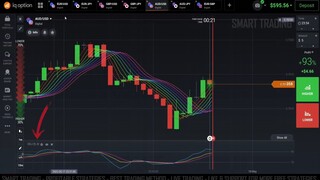 IQ Option Rainbow MA with Trend Strategy 2023