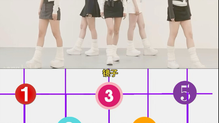 【ภาพสะท้อน】วิดีโอท่าเต้นและตำแหน่งของ RESCENE - Deja Vu เฉพาะสำหรับการเต้นเลียนแบบ