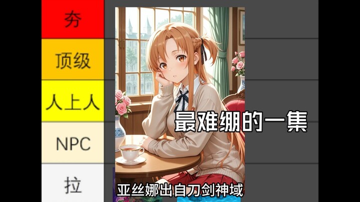 Ranking of Childhood-Mistake-Prone Characters (Issue 26)