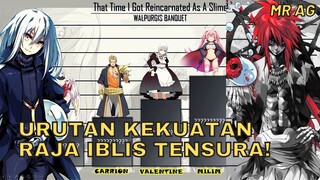 URUTAN KEKUATAN 8 RAJA IBLIS TENSURA