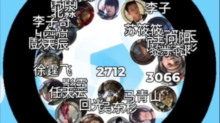 铠甲勇士召唤人淘汰赛，领先的放ed