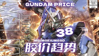24年第38周一周胶价趋势【MG+MGEX+MGSD+MEGA篇】