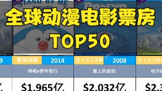全球日本动漫电影票房TOP 50 排行榜