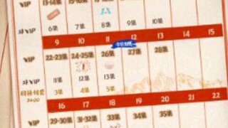 Jadwal baru The Blood of Youth