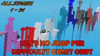 Ken's No Jump Per Difficulty Chart Obby [All Stages 1-31] (ROBLOX Obby)