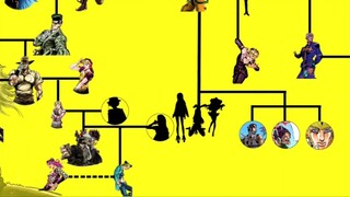 การสิ้นสุดของสมาชิกทุกคนในครอบครัว JOJO Joestar ลาก่อน โจทาโร่ตลอดไป!