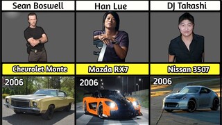 Characters and Their Cars in "Fast and Furious"