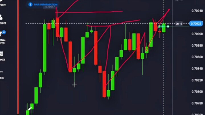 Quatex Live Market Analysis 💯