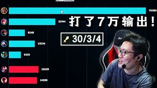 减肥必看！大司马30-3诺手输出打了7万，各种极限反杀让观众白吃一天的饭