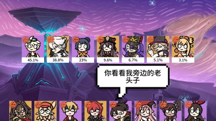 เก็นชินอิมแพกต์ สถานะของหน่วยดับเพลิงในเวอร์ชัน 4.7 แผนกดับเพลิงทั้งหมดได้รับการสนับสนุนจากนักศึกษาว