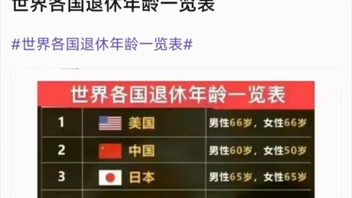 Nước nào có tuổi nghỉ hưu cao nhất?