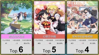 【1月】番剧喜欢率排行TOP100~！