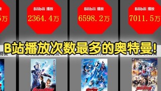 Ultraman được chơi nhiều nhất trên Bilibili!