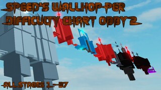 Speed's Wallhop Per Difficulty Chart Obby 2 [All Stages 1-37] (ROBLOX Obby)