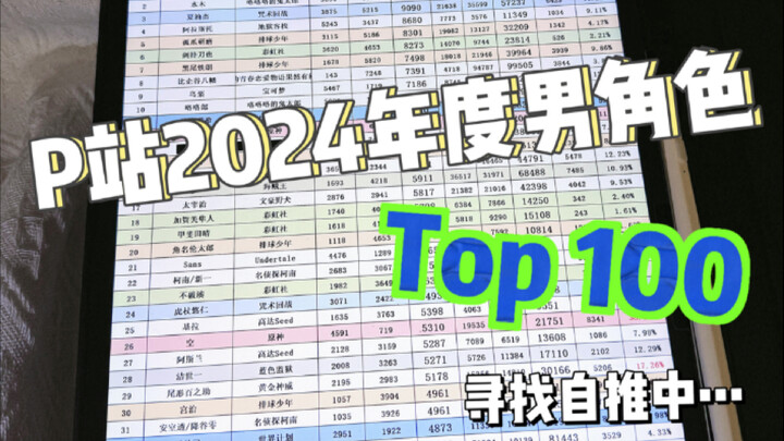 أفضل 100 شخصيات ذكورية على P站 لعام 2024! ابحث عن الشخصيات التي تدعمها بنفسك!