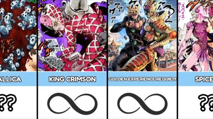 WEAKEST TO STRONGEST STAND IN JO JO BIZZARE ADVENTURE GOLDEN WIND