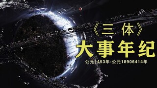 The Three-Body Problem: 10 Minutes to Watch the Three-Body Universe (18906414)
