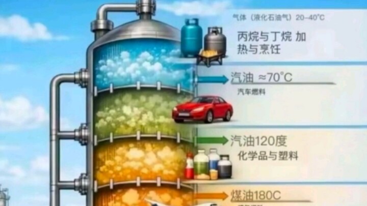 原来石油有这么多用处