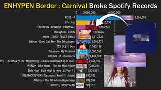 [ENHYPEN] Broke other Groups for Biggest Streamed K-Pop Artist on Spotify 2021