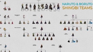 Naruto & Boruto: Legendary Ninja Teams & Group