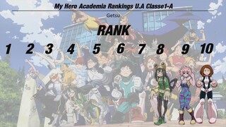 My Hero Academia Rankings U.A Class 1-A