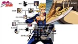 [Anime] Diagram keluarga terlengkap keluarga JoJo (Bagian 1-6)