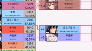 [2022 The Last World Meng] The curtain has come to an end in 2022, and it’s time for the winner of W