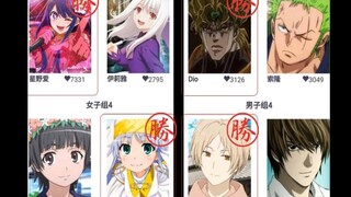 亚萌二阶段第二场结果，茵蒂克丝终于票王了