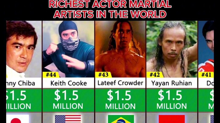 RICHEST ACTOR MARTIAL ARTIST IN THE WORLD #MartialArtist #Videosupdate