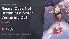 Movie : Seishun Buta Yarou wa Odekake Sister no Yume wo Minai Sub Indonesia