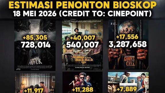 Kurang dari 300rb penonton lagi film Tumbal Proyek genap sejuta woy!