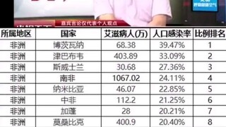 Black people rely solely on their words