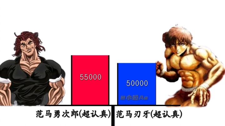 范马勇次郎VS范马刃牙(正常版)，战力对比，强者与弱者的区别