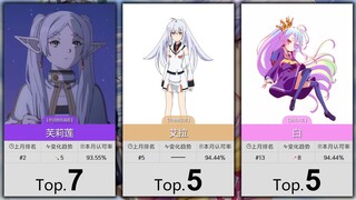 【12月】大家最认可的50位白毛属性角色！（补番目录）