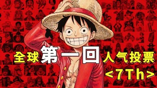 รวบรวมยอดโหวตทะลุ 12 ล้าน! วันพีซการจัดอันดับความนิยมครั้งแรกของโลก (รอบ 7 อย่างเป็นทางการ)