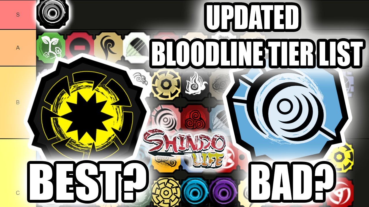 Shindo life Tier List 