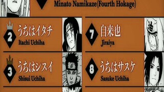 hayo tebak ini siapa? fans Naruto pasti tau🔥