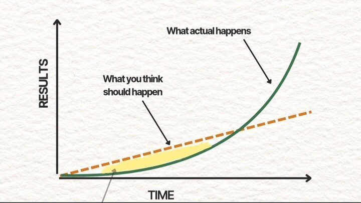 Struggling? Or just stuck in the Valley of Disappointment?