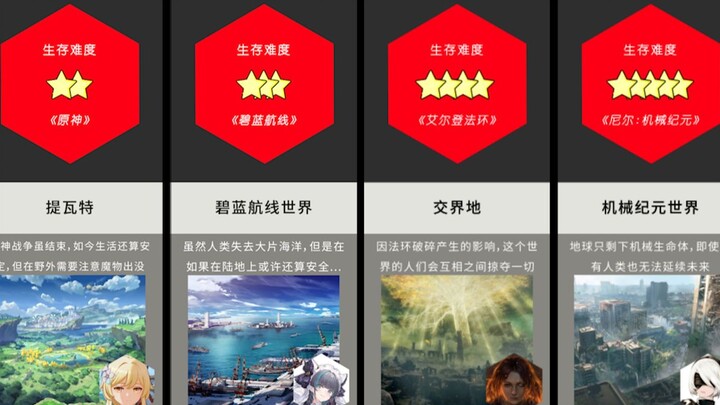 Comparison: The Survival Difficulty of Ordinary People in the Game World
