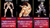 WHAT YUJIRO HANMA THINK ABOUT BAKI CHARACTERS