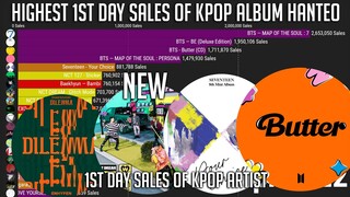 Highest First Day K-Pop Artist Album Sales on Hanteo History