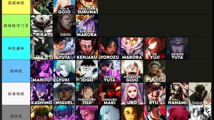 อันดับล่าสุดของจอมเวทย์