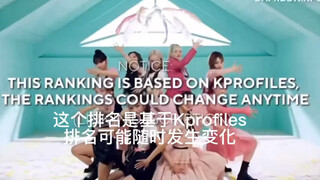 【kep1er】0818葡全员Kprofiles人气排名！小婷人气top1！牛啊牛啊！不愧是你沈小婷！给我爆火！
